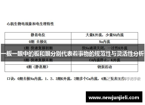 一板一眼中的板和眼分别代表着事物的规范性与灵活性分析